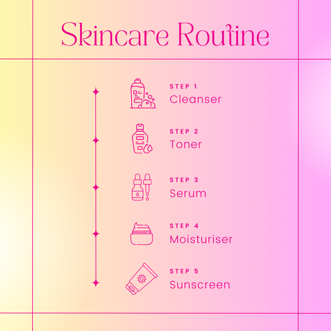 Treatment Routine Sheets
